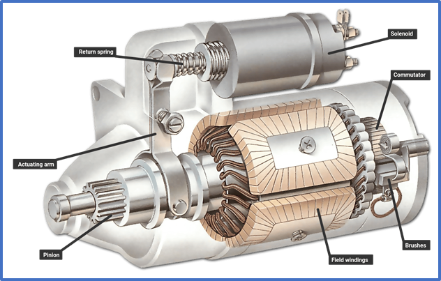 How a Starter Motor Works